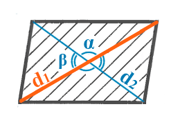 Диагональ d1 параллелограмма.