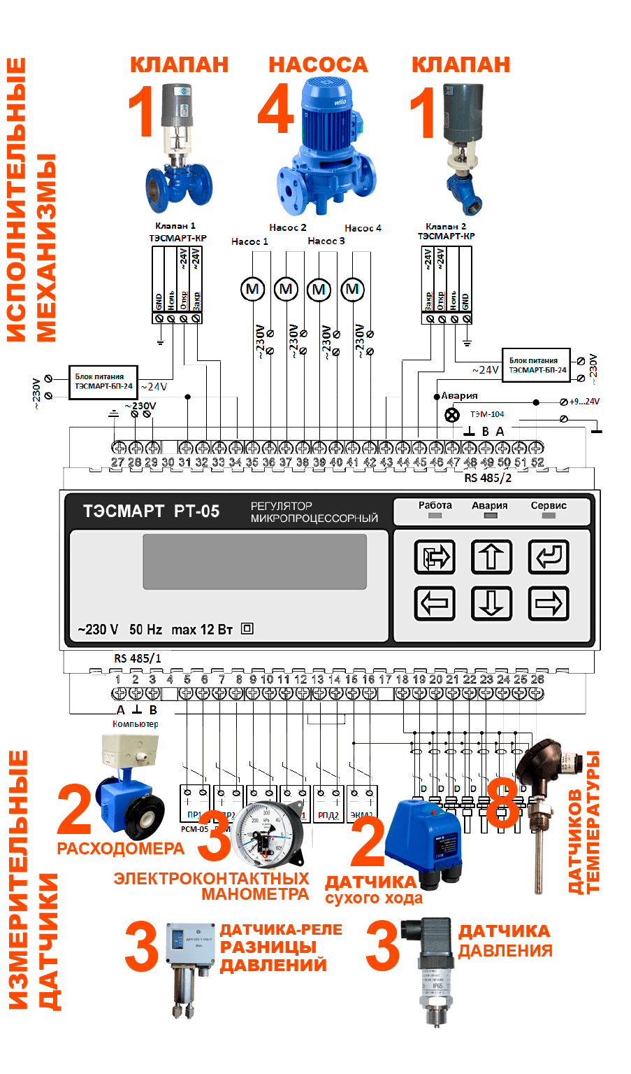 Схема соединений ТЭСМАРТ РТ-05