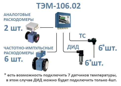Руководство ТЭМ-106