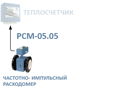 Расходомер РСМ-05.05